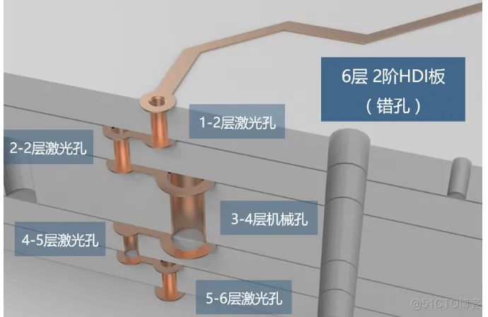 多主架构 原理 多层主板结构_嵌入式_03